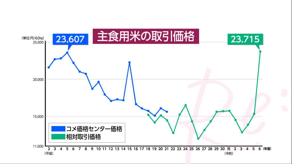 graph01