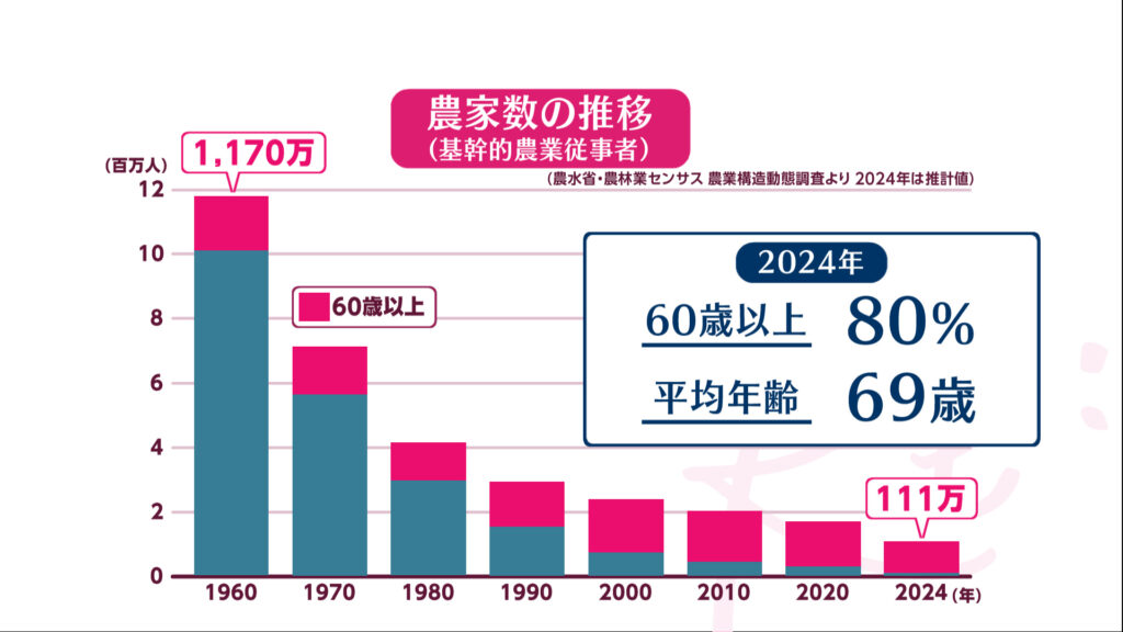 graph02